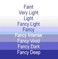 fancycolor
